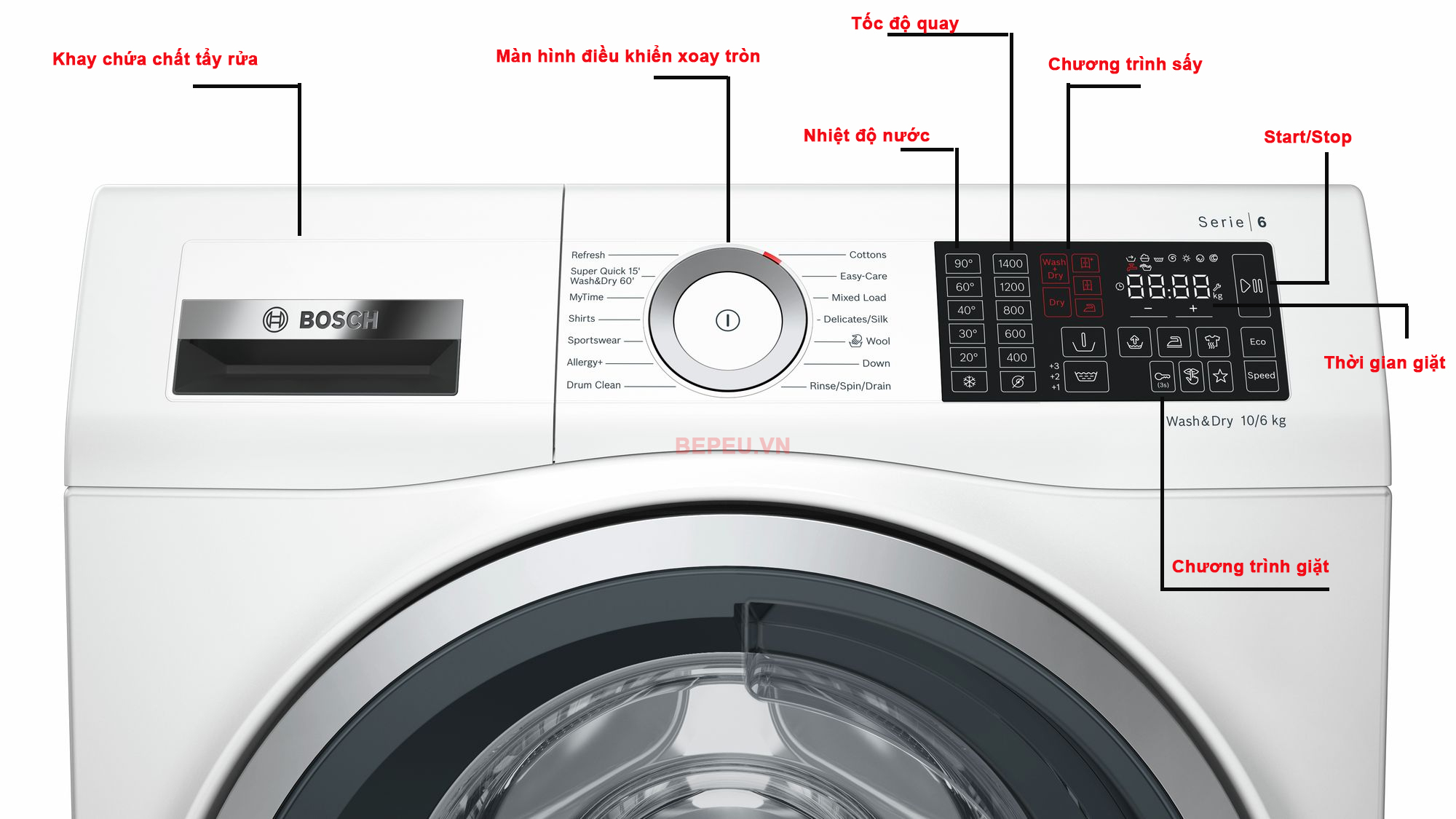 Màn hình máy giặt sấy Bosch WDU38560GB