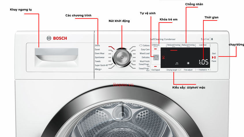 Màn hình máy sấy Bosch WTW87561GB