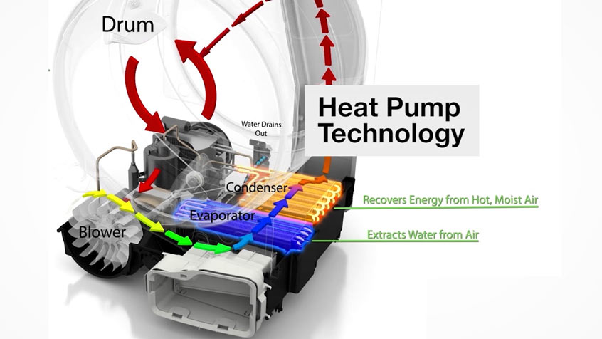 Máy sấy Bosch heat pump system
