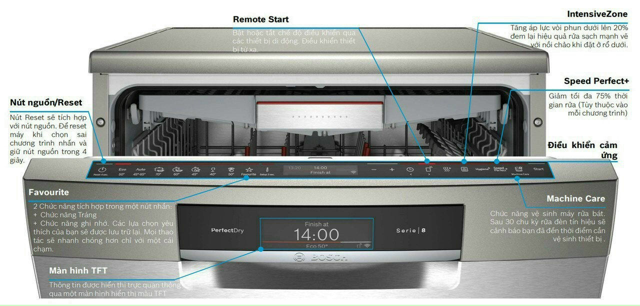 Màn hình Máy rửa bát Bosch SMS8YCI01E