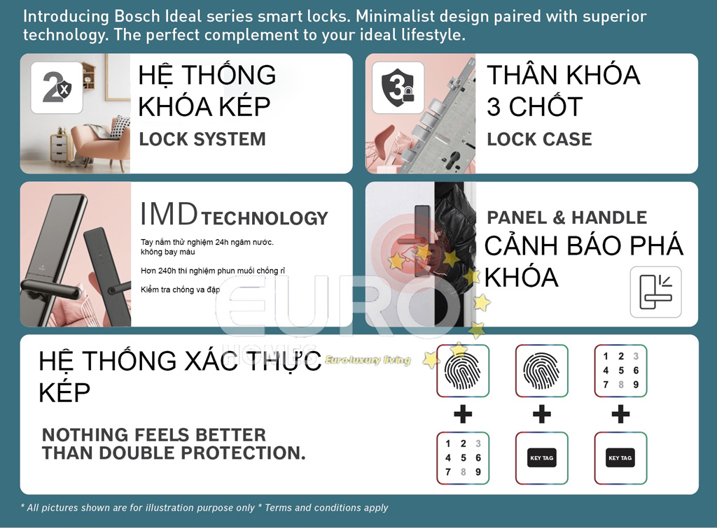 Khóa điện tử Bosch ID30B