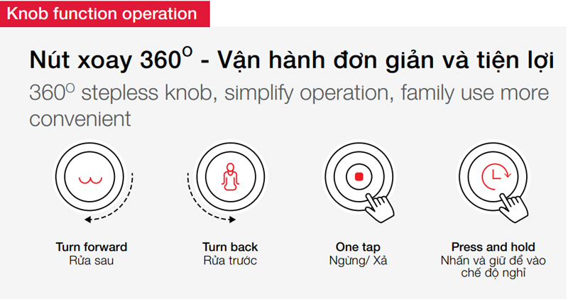 Bồn cầu điện tử Hafele nút xả xoay
